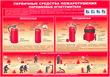 A10 умей действовать при пожаре (бумага, а3, 10 листов) - Охрана труда на строительных площадках - Плакаты для строительства - Магазин охраны труда и техники безопасности stroiplakat.ru